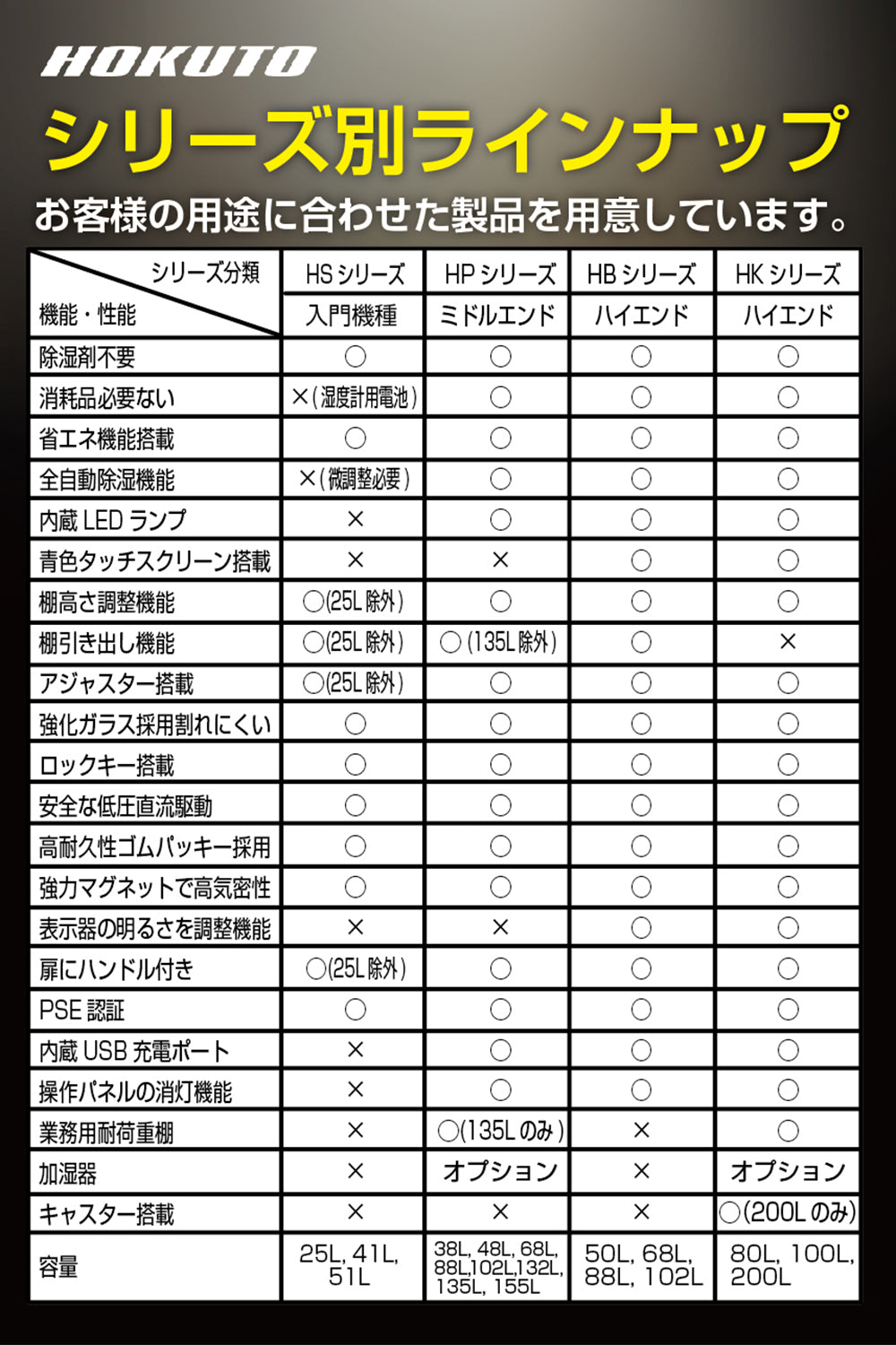 HOKUTO防湿庫・ドライボックス HBシリーズ 50L