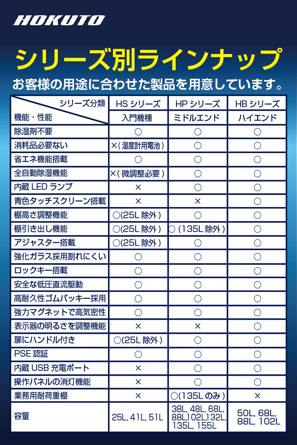HOKUTO 防湿庫・ドライボックス 25L