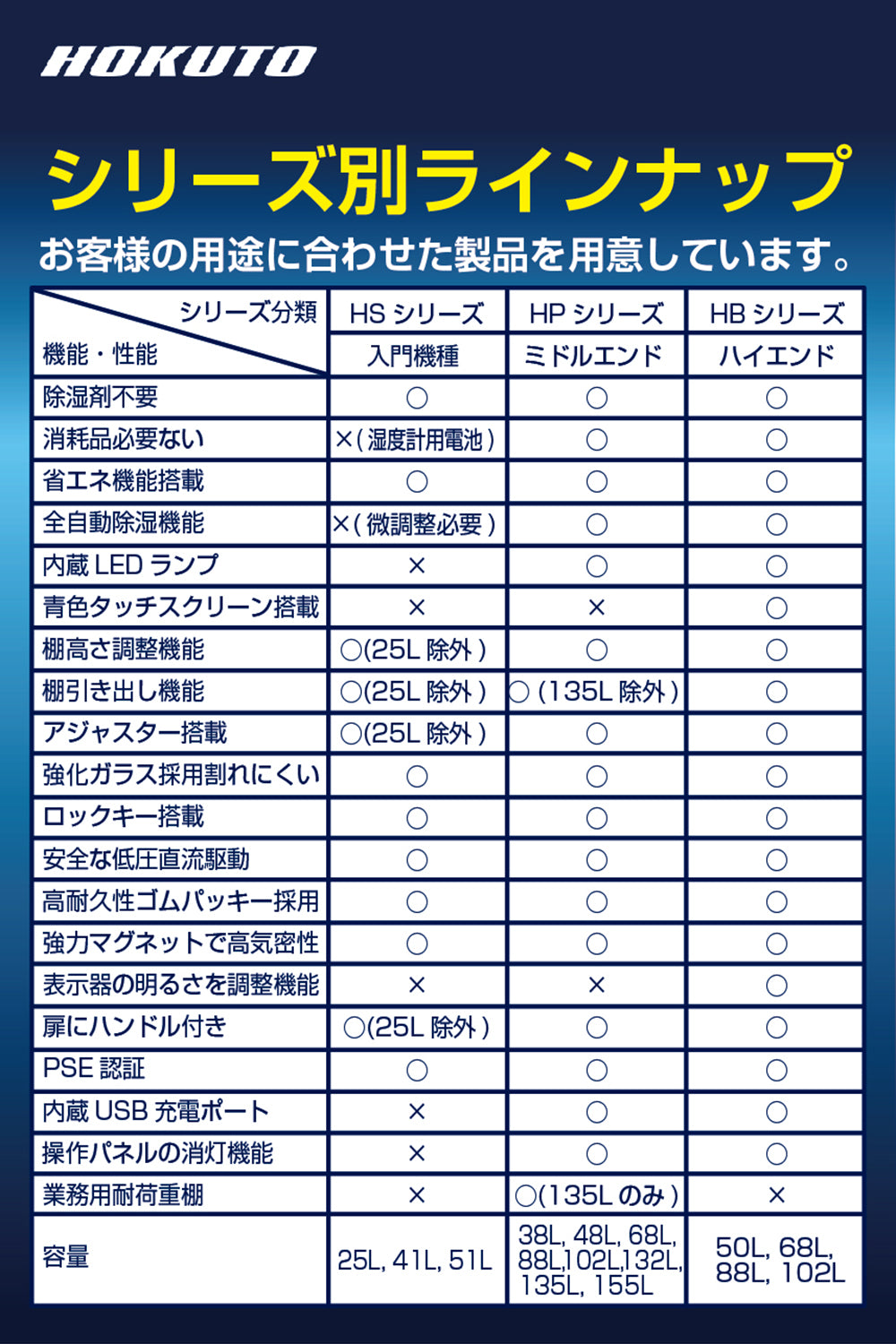 HOKUTO防湿庫・ドライボックス 41L HSシリーズ