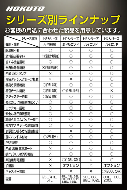 HOKUTO防湿庫・ドライボックス HBシリーズ　50L