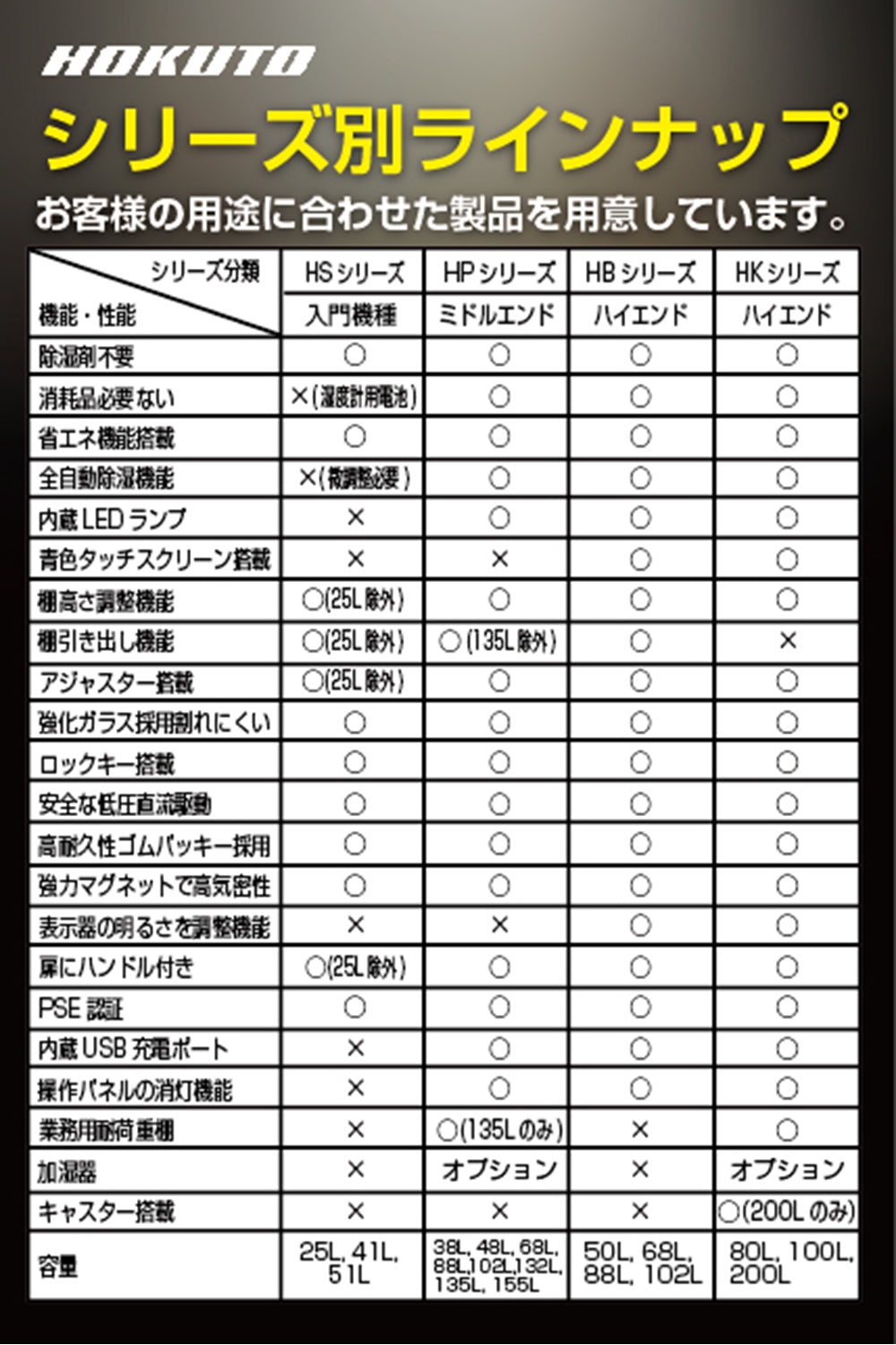HOKUTO防湿庫・ドライボックス HK-100 HKシリーズ　ワイドタイプ耐荷重仕様100L