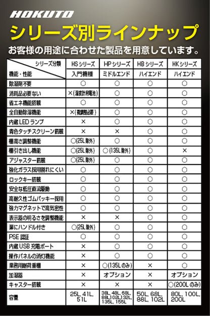 HOKUTO防湿庫・ドライボックス HK-100 HKシリーズ　ワイドタイプ耐荷重仕様100L