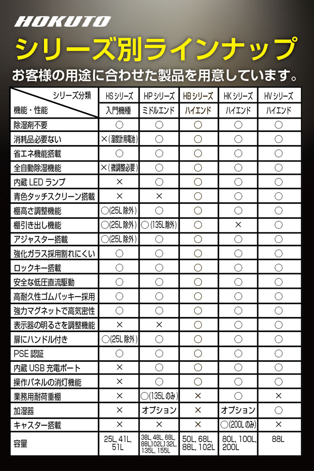 HOKUTO 防湿庫 ドライボックス HV88ED HVシリーズ LED照明内蔵 カード保管 ECO省エネ 無振動 静音 鍵付き カメラ収納ケース (88L)