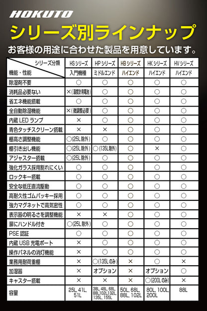 HOKUTO 防湿庫 ドライボックス HV88ED HVシリーズ LED照明内蔵 カード保管 ECO省エネ 無振動 静音 鍵付き カメラ収納ケース (88L)